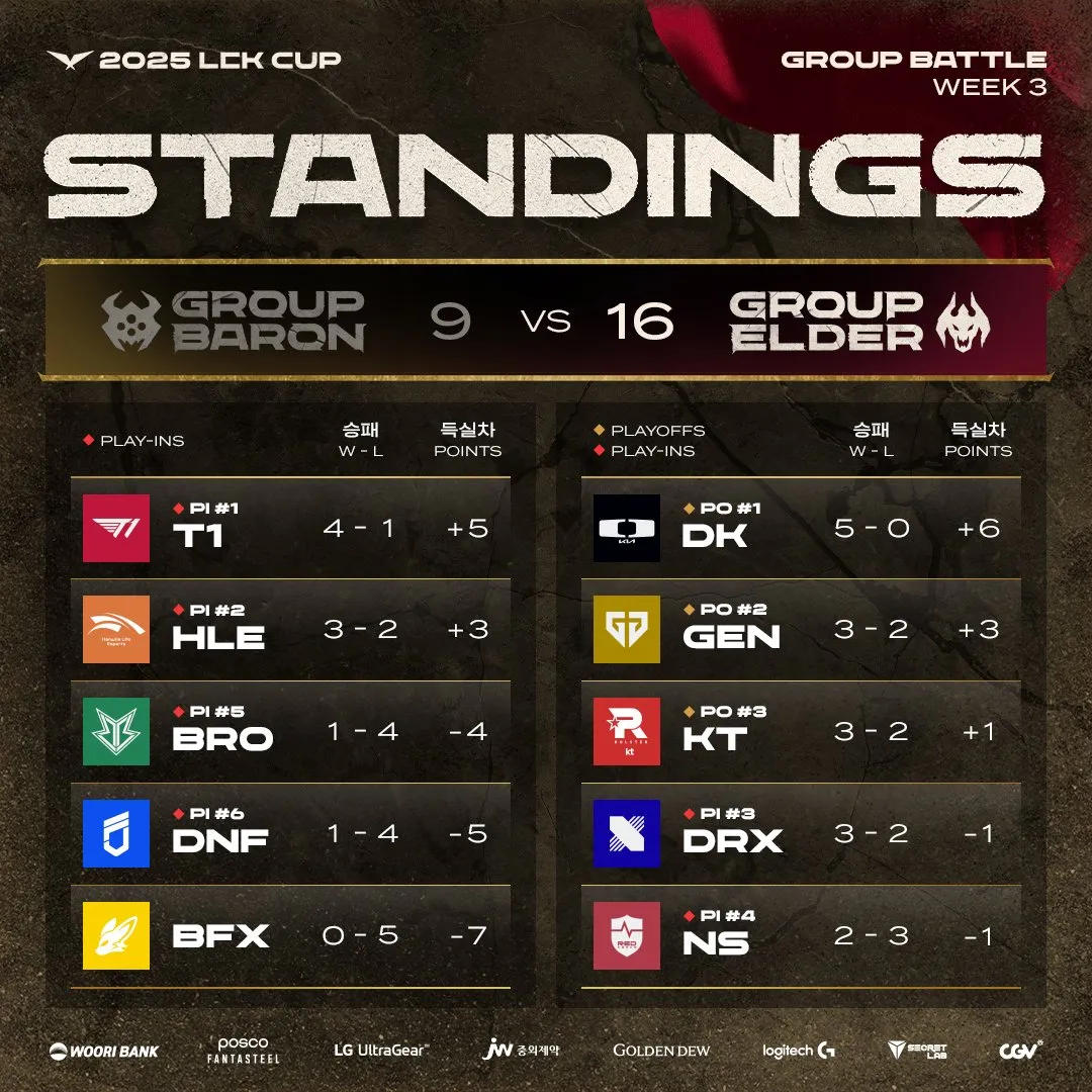 开云-FNC血洗NS，Zeus开启传奇时刻鏖战多局半决赛，锁定晋级资格